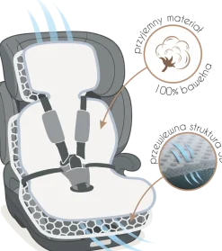 Babymam wkładka antypotowa super air 3d do wózka fotelika