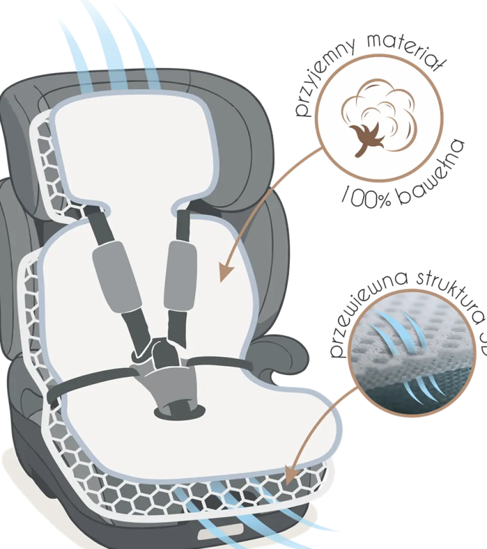 Babymam wkładka antypotowa super air 3d do wózka fotelika