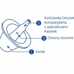 Katarek adapter do odkurzaczy pionowych do aspiratorów marki katarek