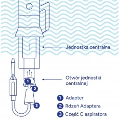 Katarek Vertico aspirator do nosa do odkurzacza pionowego z adapterem basic