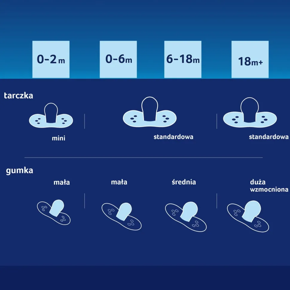 LOVI SMOCZEK DYNAMICZNY USPOKAJAJĄCY 6-18 m 2szt