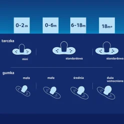LOVI SMOCZEK DYNAMICZNY USPOKAJAJĄCY 0-3 m 2szt