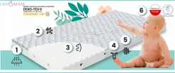 Materac 120x60 średnio twardy premium piankowy do łóżeczka Babymam