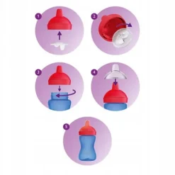 Philips avent kubek z twardym ustnikiem 300ml 18m+ zielony