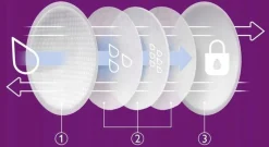 Philips Avent ultra cienkie wkładki laktacyjne 100szt SCF254/13