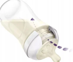 Philips Avent zestaw butelek do karmienia 3x 260ml response smoczki